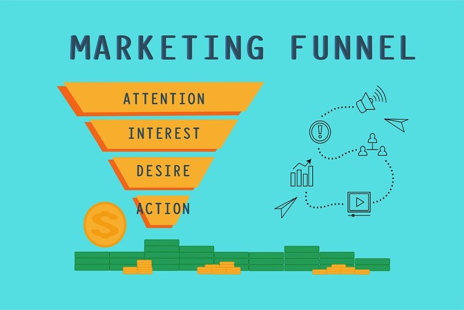 Marketing Foundations: The Marketing Funnel